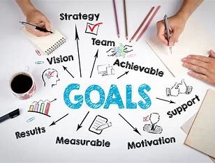 Goal setting involves identifying clear, achievable objectives, breaking them into smaller tasks, and creating a timeline for completion. It helps maintain focus, motivation, and direction, enabling progress and personal growth. Regularly reviewing and adjusting goals ensures continued success.