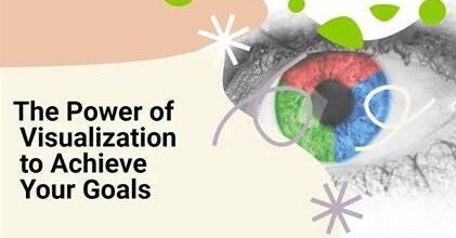 The power of visualization in achieving goals involves mentally picturing success, which helps boost motivation, improve focus, and create a positive mindset to turn aspirations into reality.